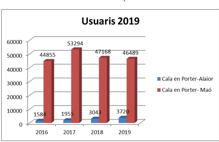 BUS CALA EN PORTER-ALAIOR