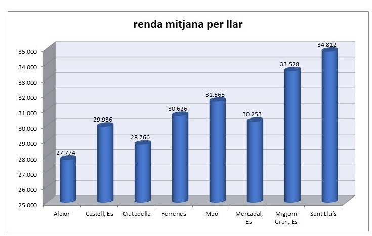 DARRERS EN RENDES FAMILIARS