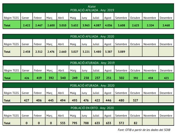 MÉS DE 1.000 AFECTATS ENTRE ATUR I ERTO