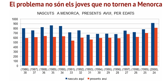 PÈRDUA DE CAPITAL HUMÀ?